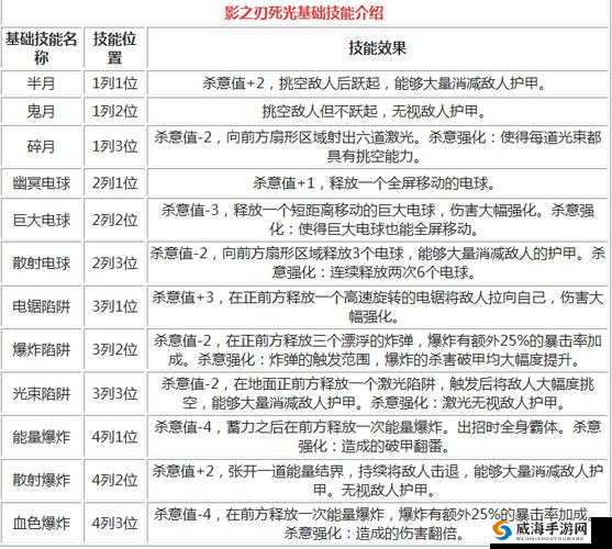 影之刃死光 43 级技能攻略及技能搭配详细解析
