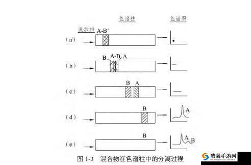 db624 色谱柱分离分析的应用