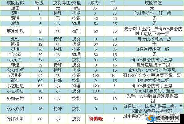 卡布西游高效练级的独特心得分享