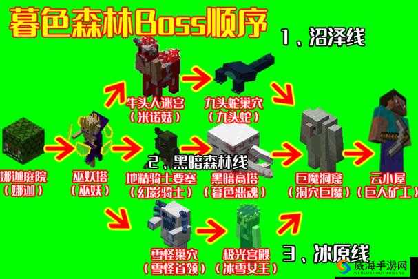 我的世界手机版暮色森林传送全攻略详细步骤教学指南