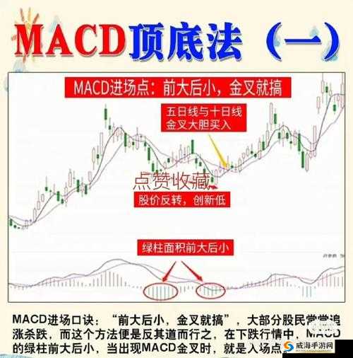 一阴吞两阳：MACD 指标的精准研判
