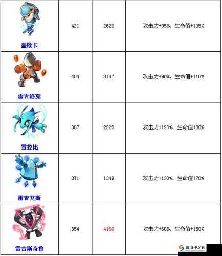 《去吧皮卡丘》星精灵火焰鸟全面解析：属性特征与战斗能力图鉴