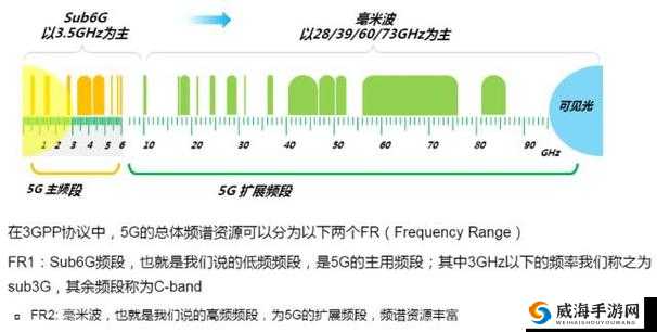 RF 线对射频信号的影响分析