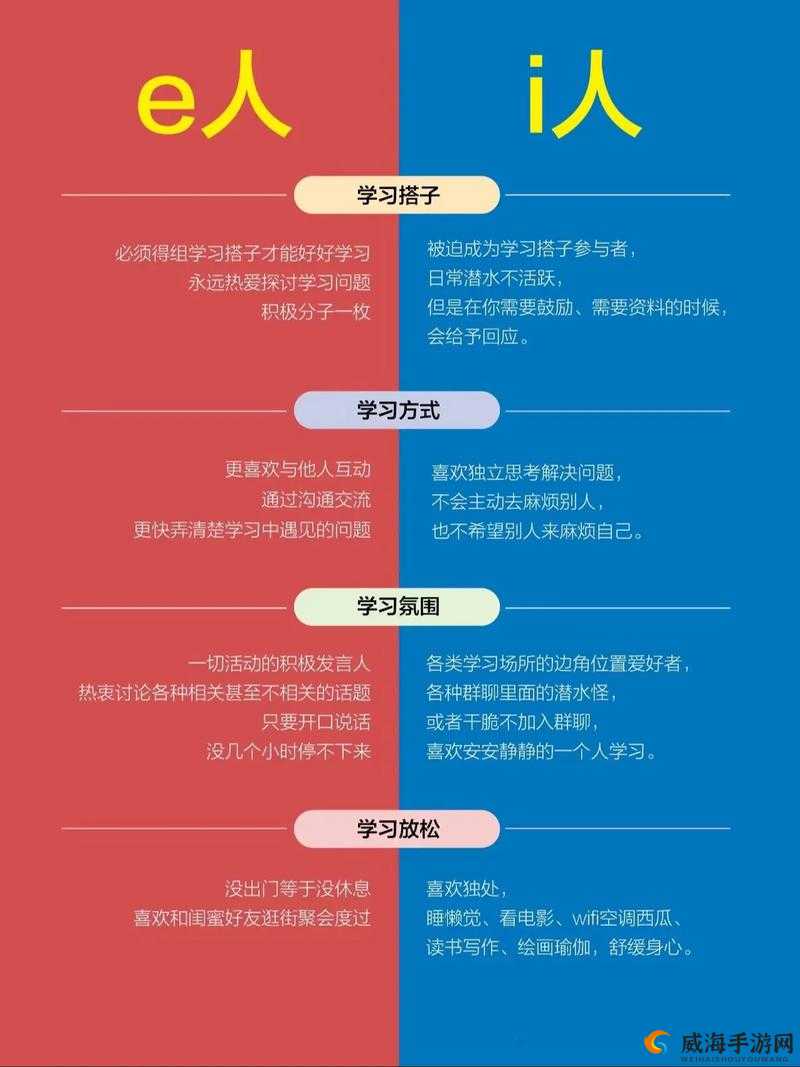 e 人和 i 人哪种更好：分析与探讨