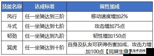 少侠你的马《比武招亲》坐骑玩法解析