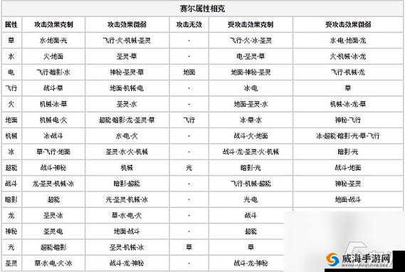 传送门骑士元素属性详解与克制关系览