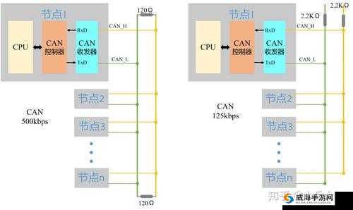 canopen 总线技术的应用与发展