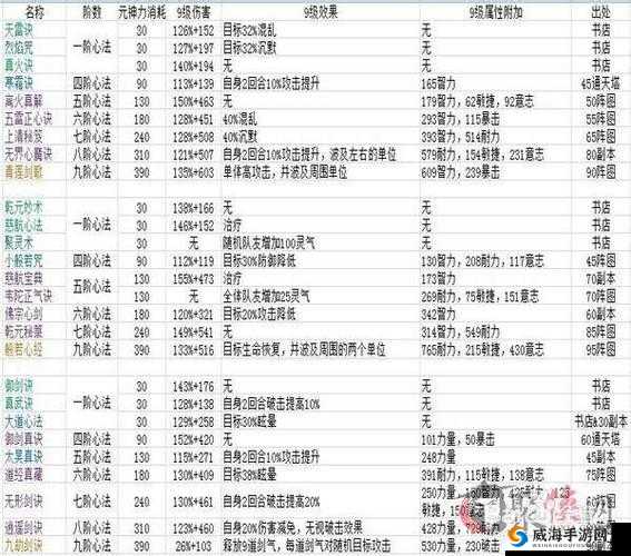 蜀山传奇游戏肉职业心法搭配选择全面解析与攻略