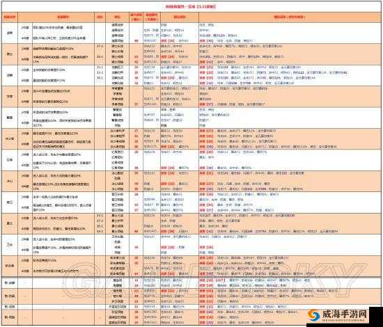 航海王燃烧意志80套装备全览：逆天效果与速度加成并存，战力飙升的绝佳装备组合