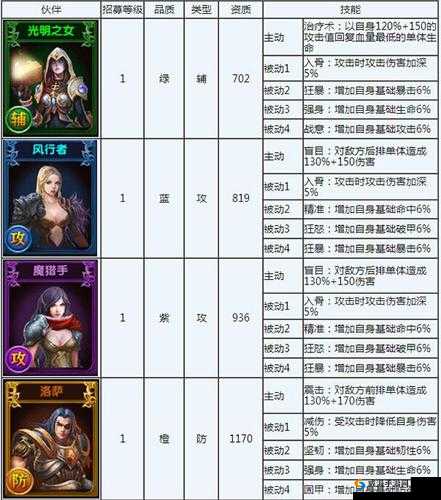 神之谕伙伴详解 70 级可招募伙伴的全面剖析与介绍