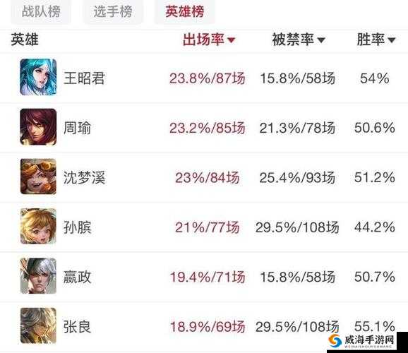 探索王者荣耀：谁是最强爆发法师？中单高伤害巅峰之战