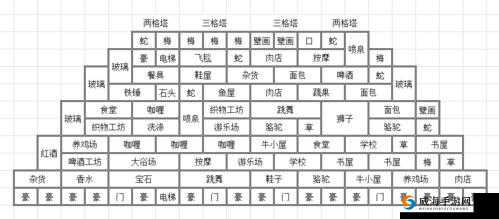 开拓金字塔王国手游全面布局攻略详细解读与技巧分析