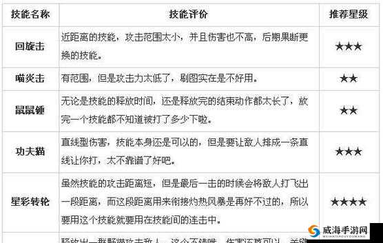 猫女技艺之舞——解析《时空猎人》中猫女技能连招与PK策略搭配之道