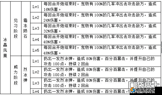 弹弹堂口袋版冰冻飞行法与保留体力法详细解读