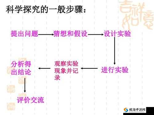 九浅一深是谁提出的之探究