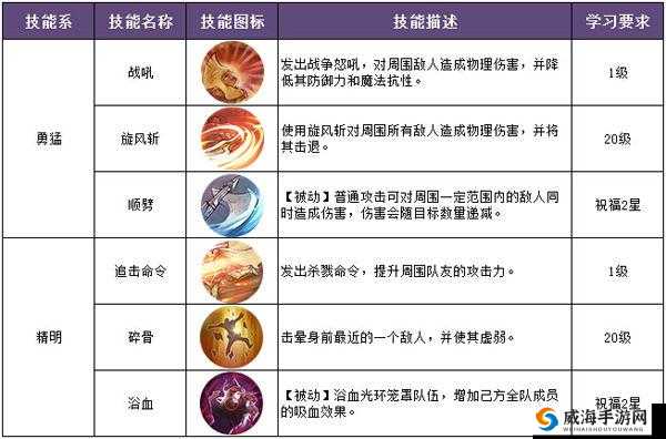 冰火皇权血战到底 全面剖析雇佣兵职业的特点与玩法