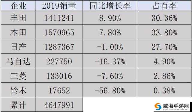 日本一线二线三线区别与联系解析