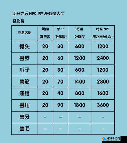 克里斯送礼攻略：探寻明日之后中他的喜好