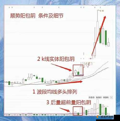 一阴吞两阳走势分析