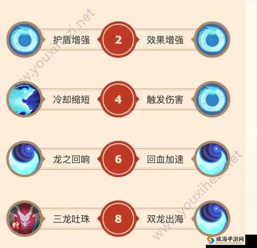 探秘闹闹天宫:龙王法宝搭配秘籍与最佳推荐