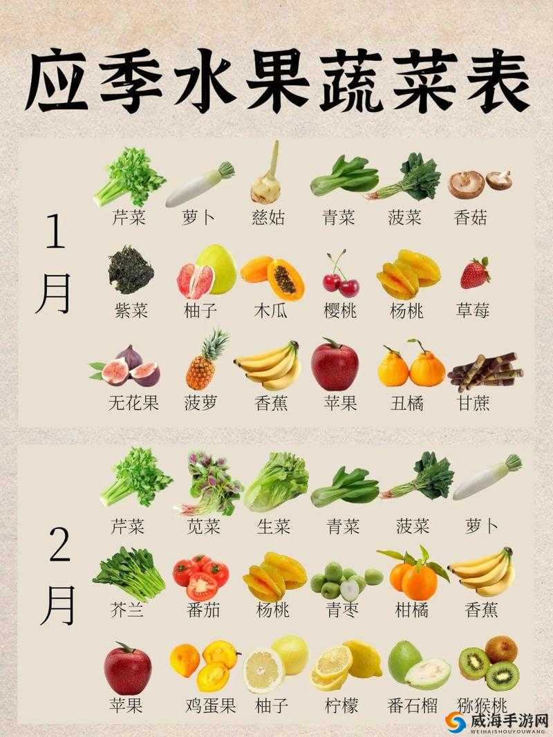 这是一份水果和蔬菜的不完全清单