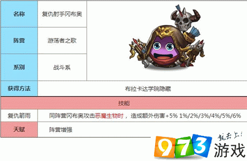 不思议迷宫驾驶员冈布奥技能曝光与天赋详情览