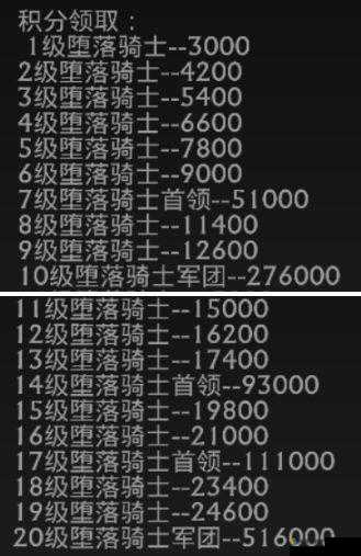 阿瓦隆之王堕落骑士活动攻略大全：深度解析堕落骑士战术，助你轻松应对游戏挑战
