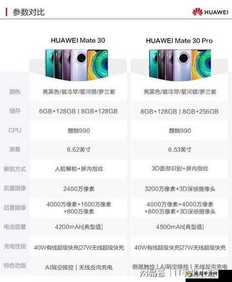 华为 Mate30Pro 手机尺寸：精准解析与探讨