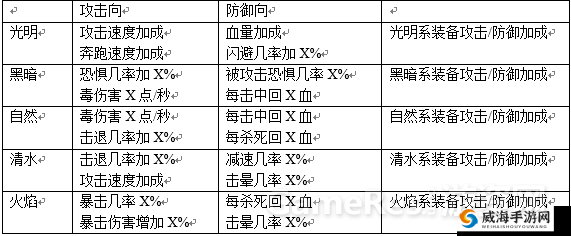 地牢猎手 5 护腕装备冲击波的使用技巧全面深度解析
