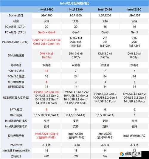 日本插槽 x8 规格对比：性能差异分析