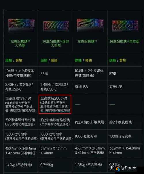 黑寡妇 V3 有线和无线区别：功能与使用场景对比