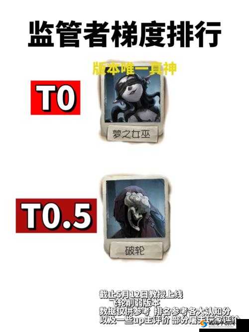 第人格警觉分数提升攻略 屠夫警觉怎么刷