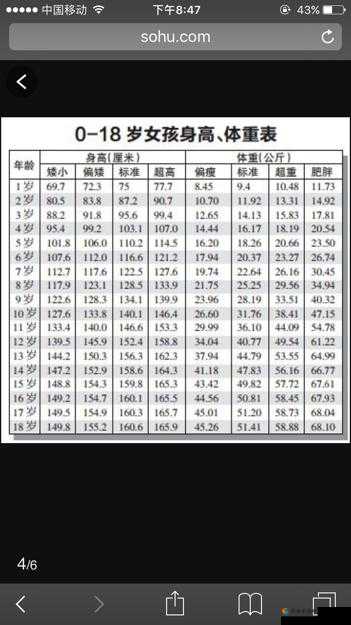 14 岁短吗百度知道：探讨 14 岁相关话题