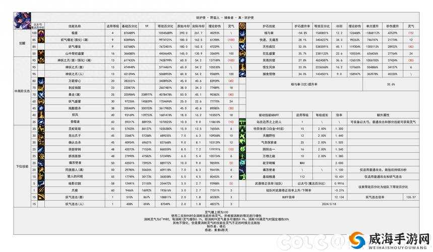 七骑士玩家必备技能攻略与全技能表详细一览