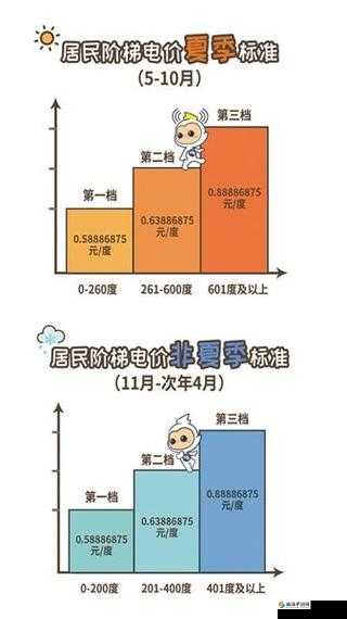 家庭理论电费 2：探讨电费背后的经济理论