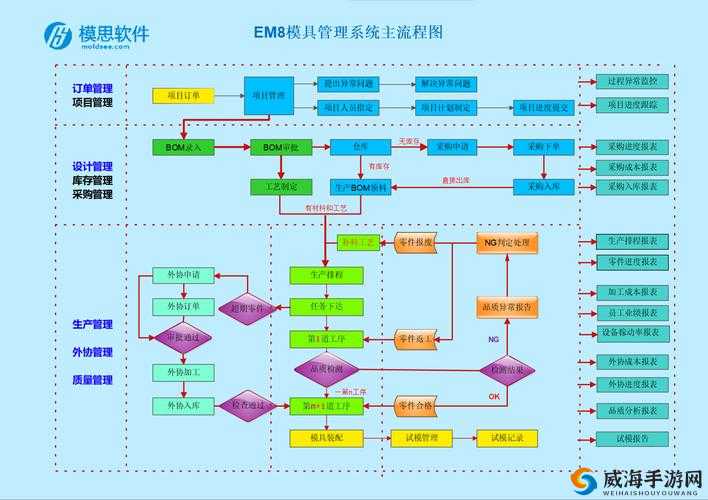 十 8 模软件教程详细操作指南