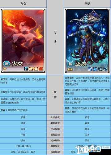 刀塔传奇火女 90 级：深度剖析其优缺点