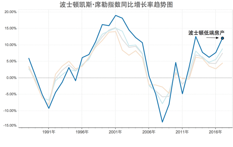 美国、欧洲、日本、韩国发展动态及趋势