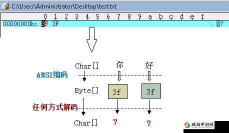 日文编码系统与乱码关系解析：原理与解决方法
