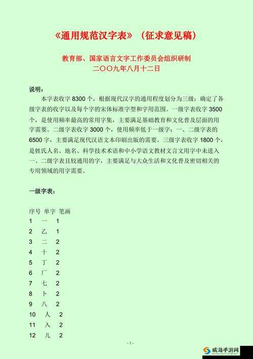 量近 2019 中文字需大全规须 1- 汉字规范使用的重要性
