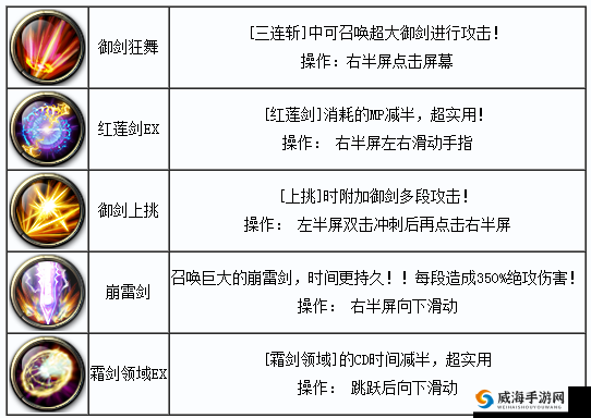 《剑魂之刃》灵剑技能加点技巧