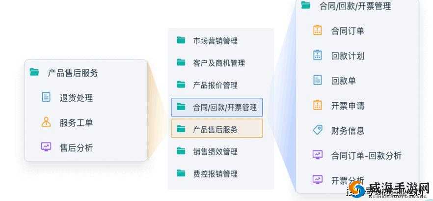 成免费 CRM 每天：助力企业高效运营