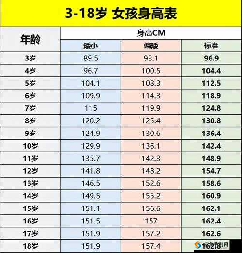 小女孩几岁开始发育算正常：医学标准是关键