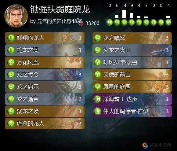 凤凰庭院龙卡组分享：中立娱乐庭院的正确使用方式详解