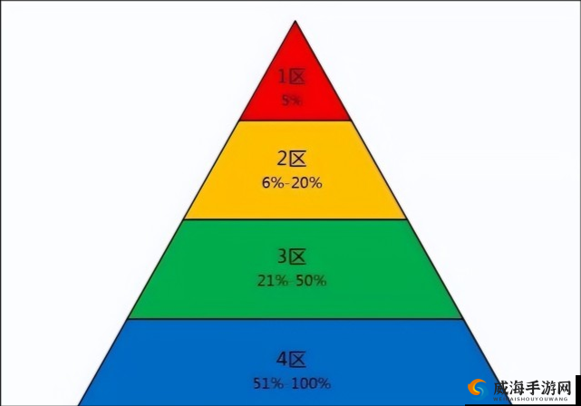 国产一区二区有何区别