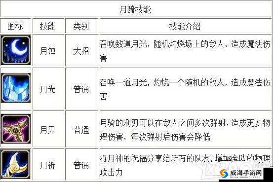 《刀塔传奇》之月骑全面解析：属性详解与培养攻略大全