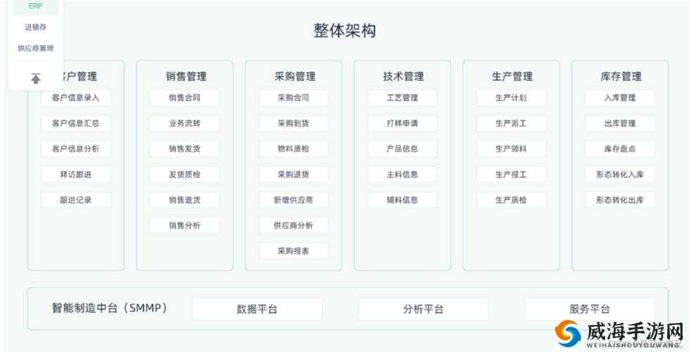 国产十大 ERP 软件：优势与应用领域解析