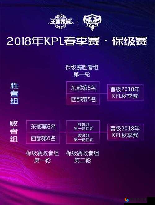 2018KPL 春季赛赛程赛制重磅公布震撼来袭