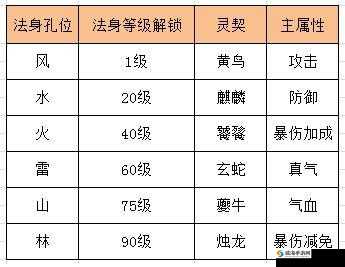 诛仙手游职业修真,银币修炼助力道法属性强势提升