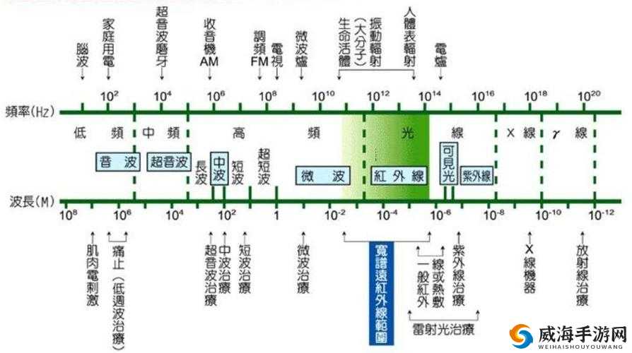 国产射频放大器芯片AG50性能如何：深度解析